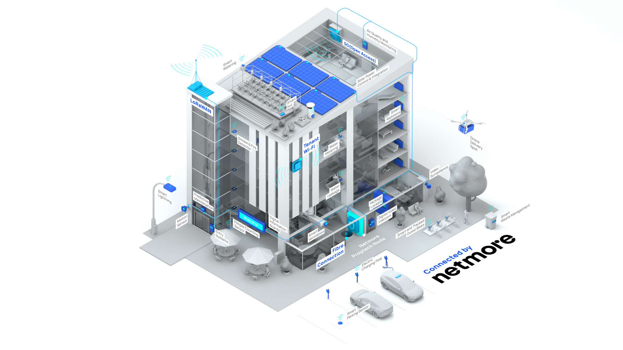 About Netmore Netmore Group